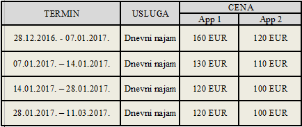 Cenovnik Vikendica Bili Jahorina 2017/2018 Vikendica Bili Jahorina