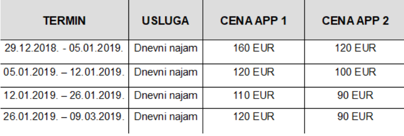 Cenovnik Vikendica Bili Jahorina 2018/2019 Vikendica Bili Jahorina
